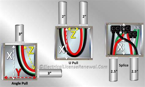 using c condulet instead of junction box in wire pull|conduit bodies vs pull box.